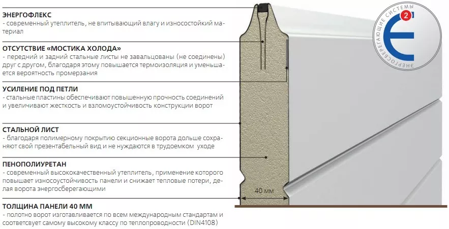 Конструкция сэндвич-панели в Ростове-на-Дону Конструкция сэндвич-панели