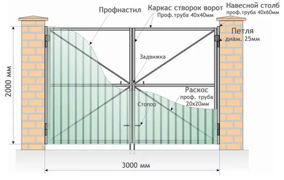 Все о распашных воротах от профессионалов в Ростове-на-Дону Все о распашных воротах от профессионалов